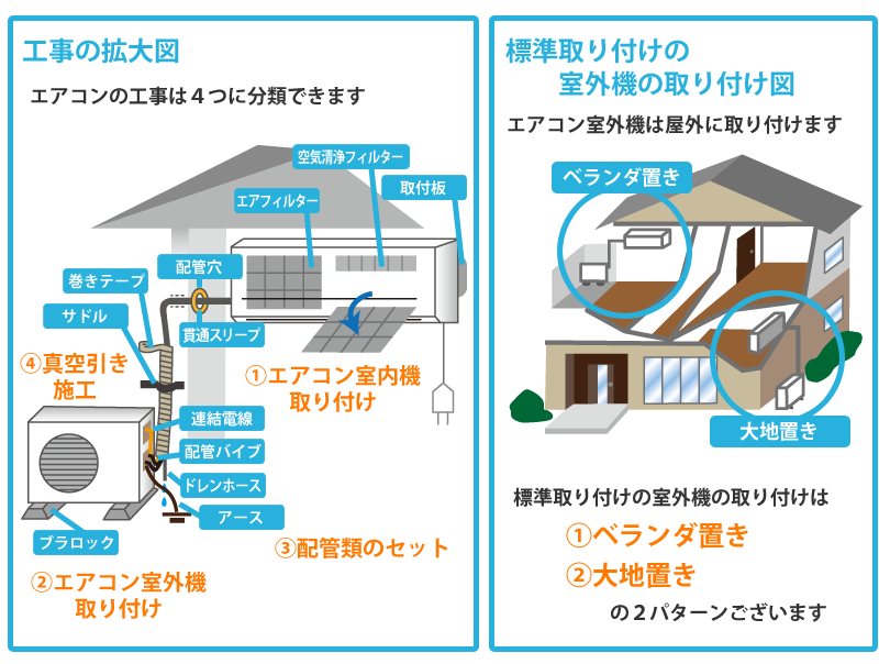 取外し・取り付け